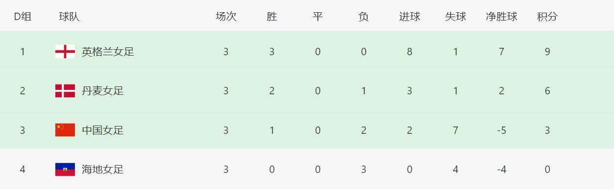 高清版在线观看